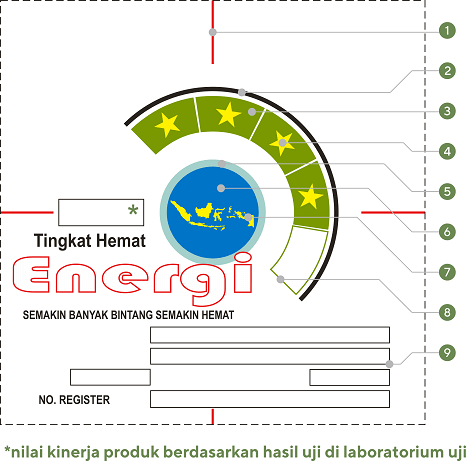 Ciri-Ciri Label Hemat Energi Yang Asli